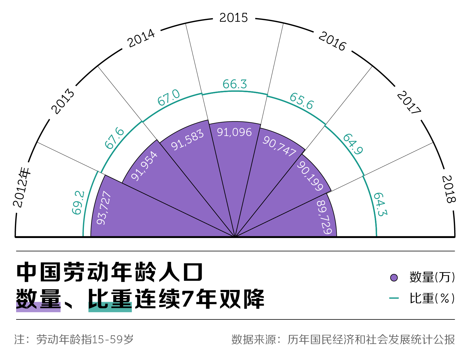 广东省人口生育率_广东省各市人口数据 老龄化 生育率 人口性别比 人口数(3)