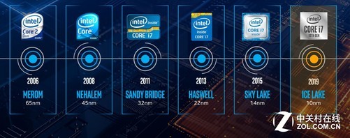 Ӣض10nm IceLake ʮ---ȫ¼ܹ̬