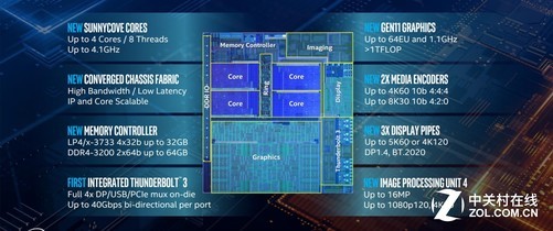 Ӣض10nm IceLake ʮ---ȫ¼ܹ̬