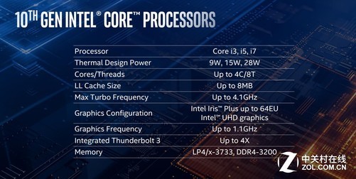 Ӣض10nm IceLake ʮ---ȫ¼ܹ̬