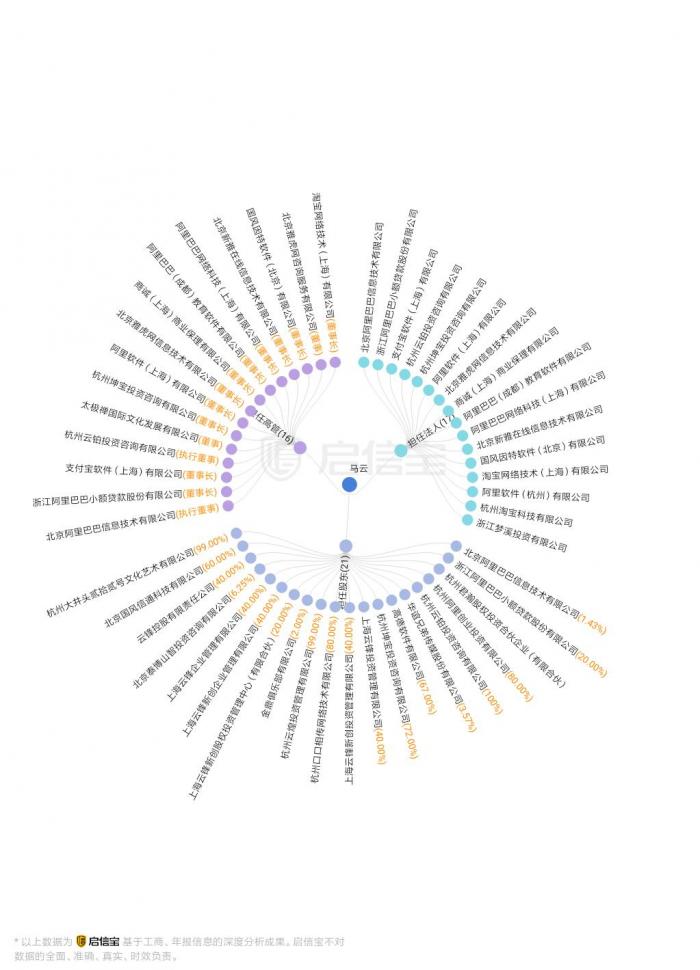 马云退休倒计时:75%关联企业已注销 实控企业55家
