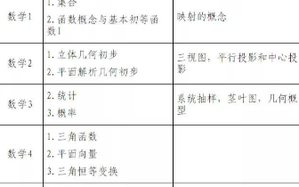 新高考下，江苏学业水平合格性考试考什么？