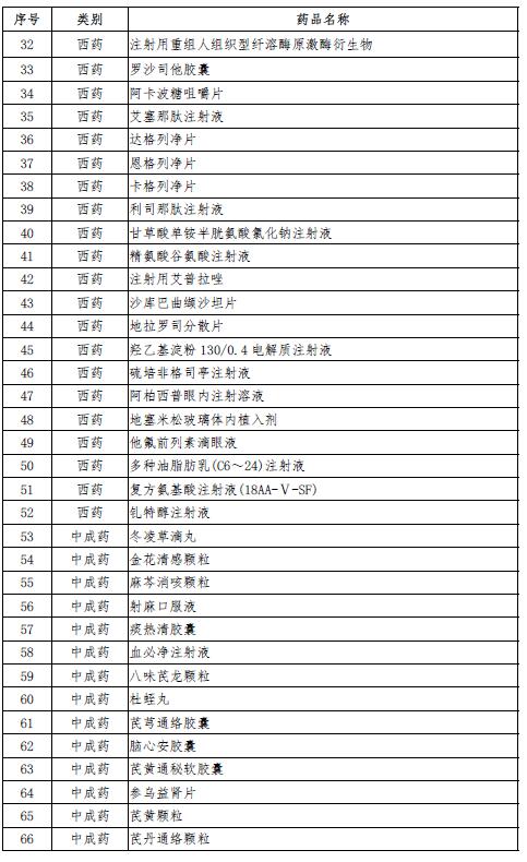 国度医保局：97个药品构和成功，均匀降价60.7%