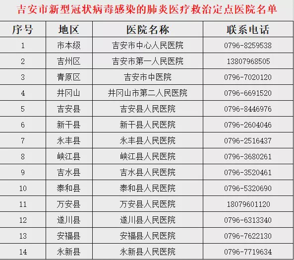 1写按人口_人口普查