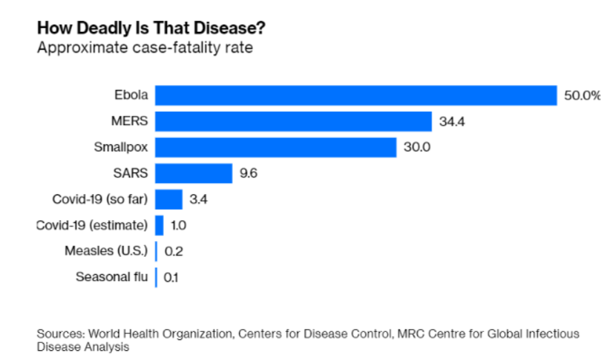 面对疫情，盖茨：我依然是一个坚定的乐观主义者
