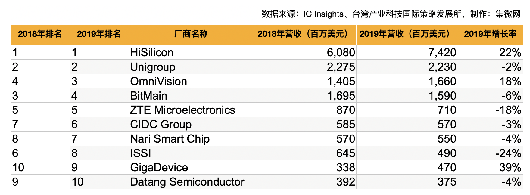 中国芯的危与机