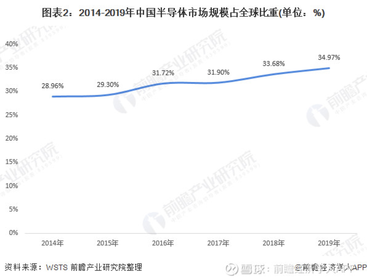 中国芯的危与机