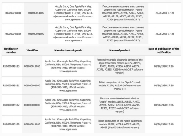 苹果一大批新品袭来：Apple Watch和iPad都有