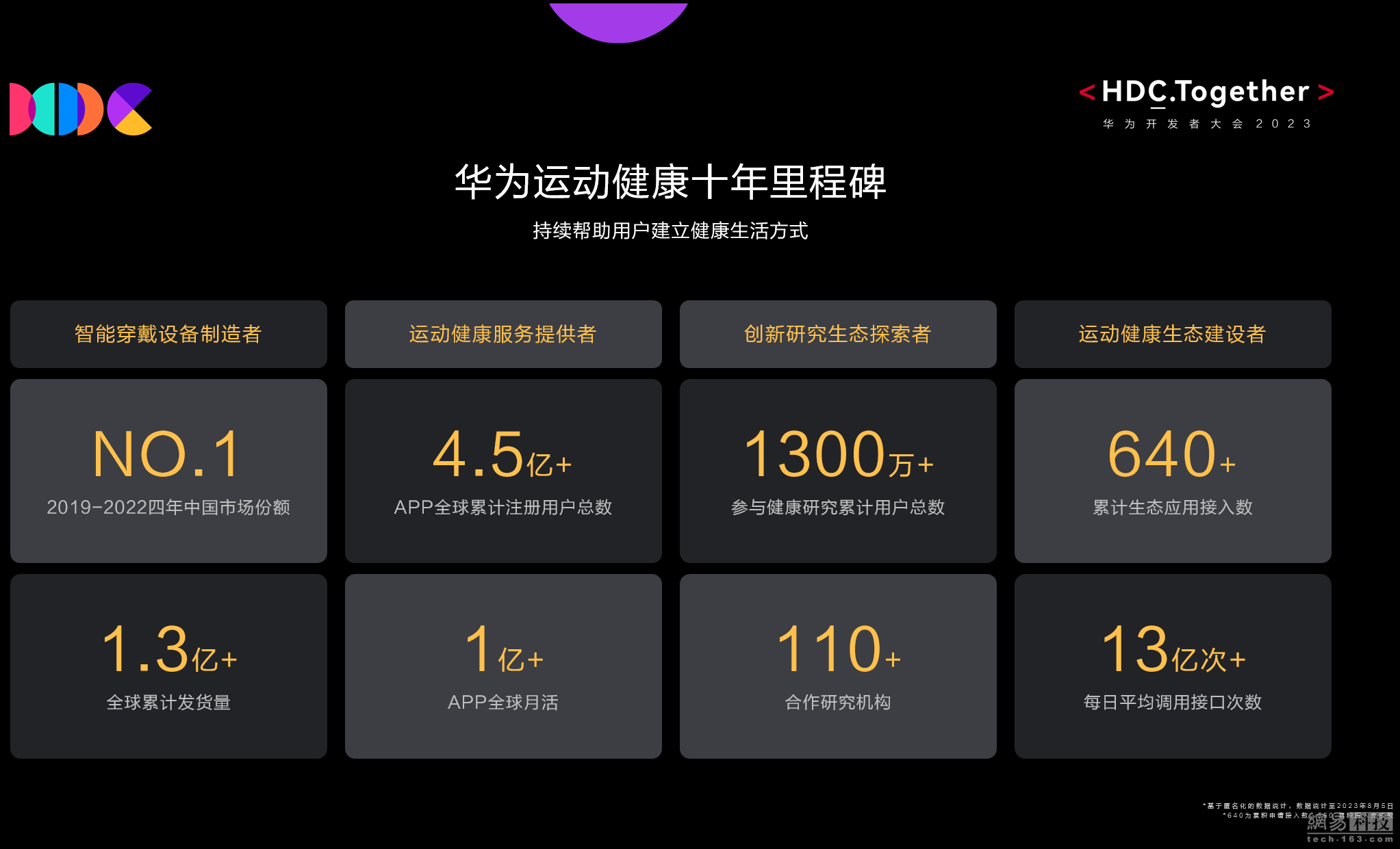 华为张炜：一人一块智能手表时代已经到来