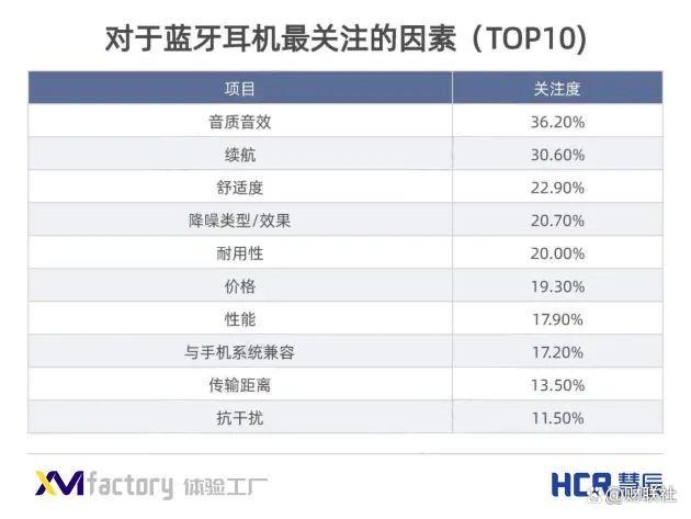 以创新音频技术破局 华为引领TWS迈向全链路无损时代-风君雪科技博客