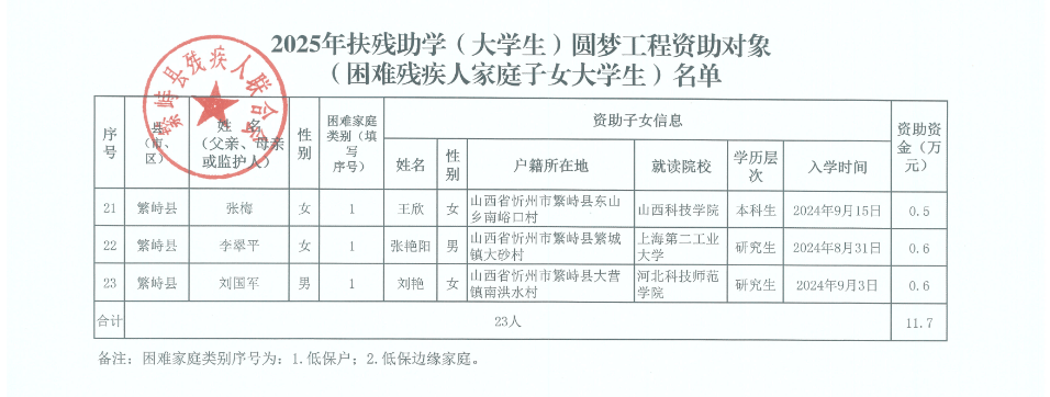 繁峙电大图片