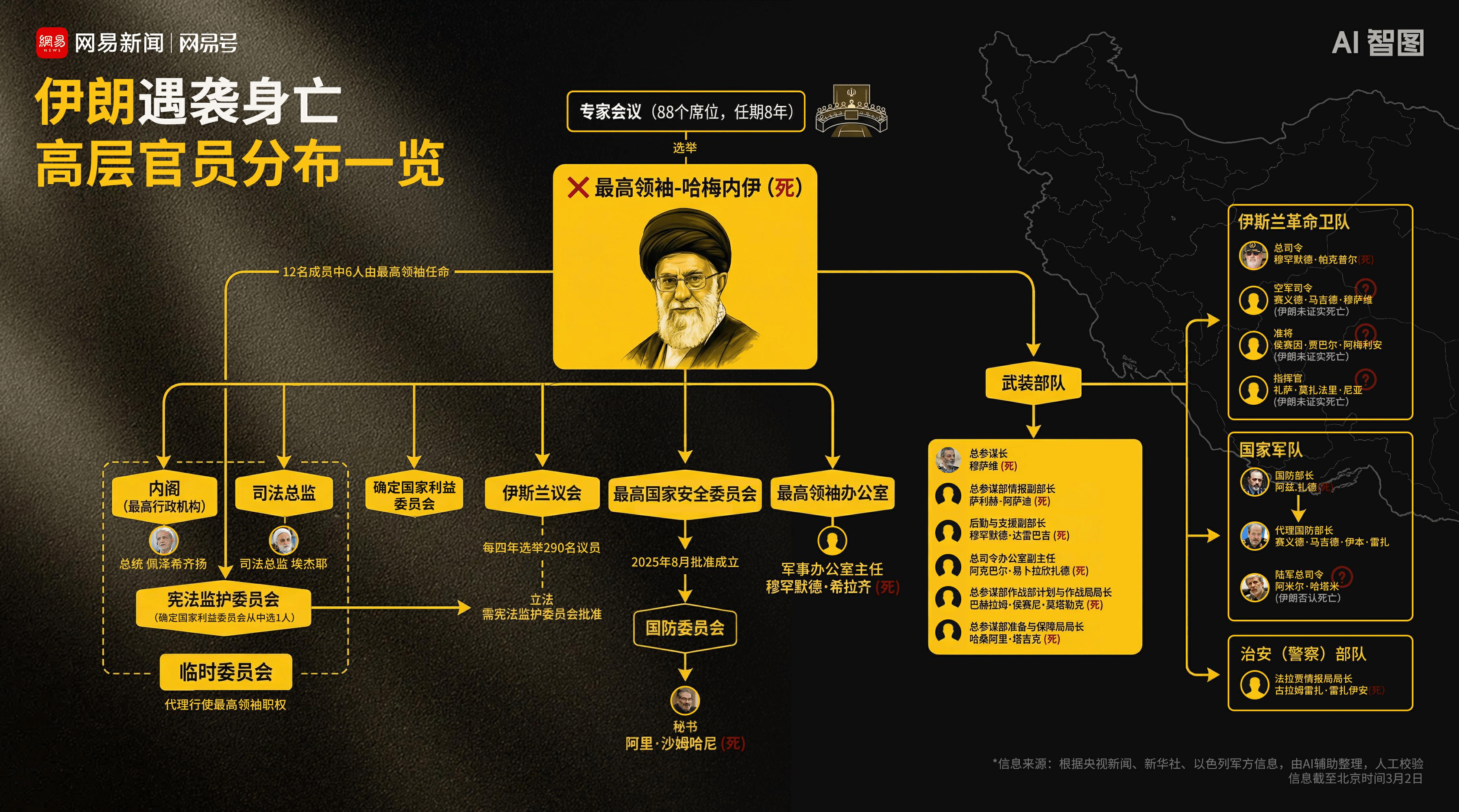伊朗已证实10余名高层死亡！独家解密死亡高层分布关系图