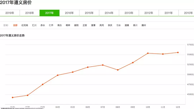 2021年遵义市gdp增速_18省份公布一季度GDP增速 这6个省市跑赢全国,湖北暂列第一