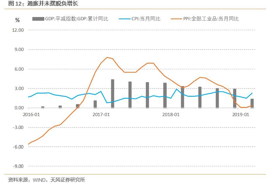 宏观gdp超预期_国盛宏观 寻找超预期 2019年宏观经济展望(3)