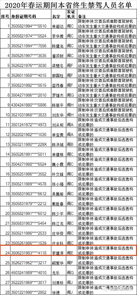 2020漳浦人口_漳州漳浦火山岛度假村(2)