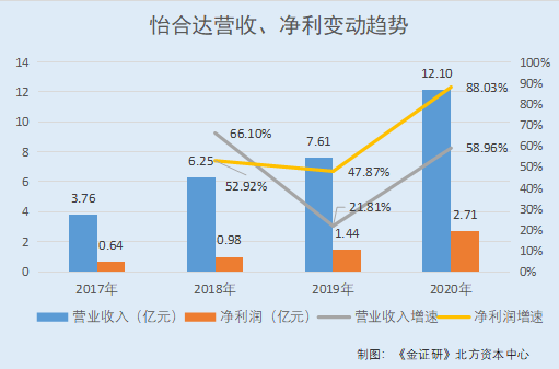 南邮合并人口_南邮通达宿舍照片(3)