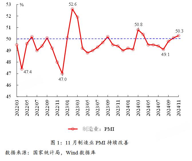 财达证券首席宣宇：促进政策落实与预期改善良性循环